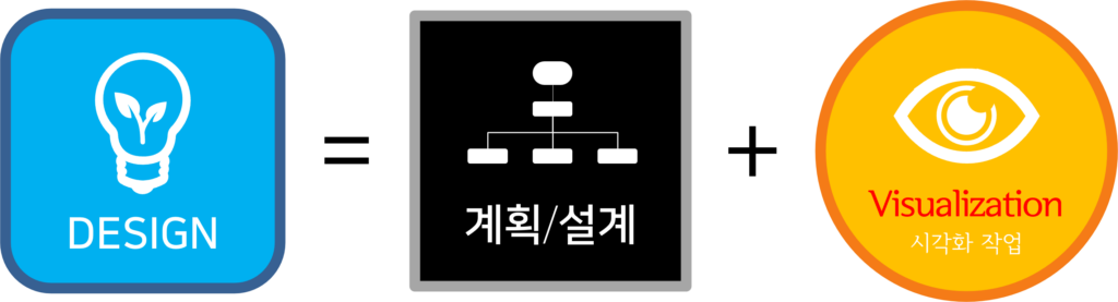 디자인의 의미