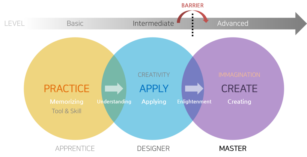 디자인 연습 과정